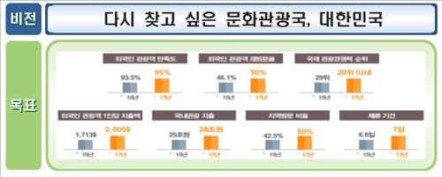 4천500km '코리아 둘레길' 조성…산티아고길 3배 - 3