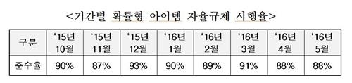 게임 '뽑기형 아이템' 확률 공개 법안 놓고 찬반 엇갈려 - 3