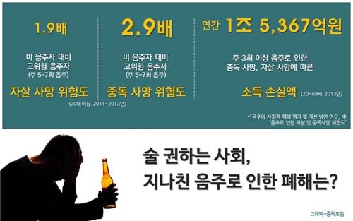 일주일에 3번 이상 술 마시면 자살 위험 2배 높아 - 2