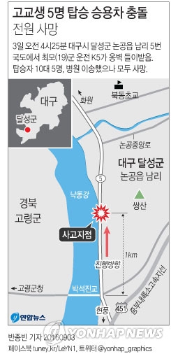 <그래픽> 고교생 5명 탑승 승용차 충돌 전원 사망