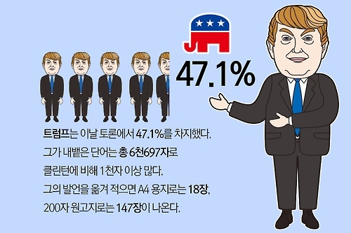 <디지털스토리> 트럼프 vs 클린턴, 토론 단어 7만자 분석 - 4
