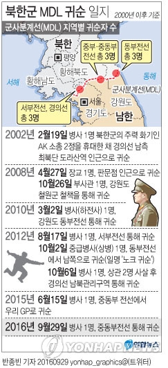 <주간 화제의 뉴스> 북한병사 귀순·이정현 단식 - 1