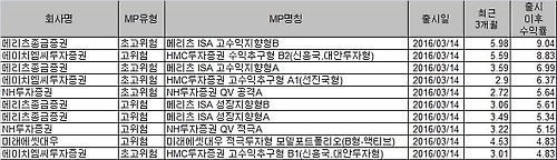 ISA다모아 비교공시시스템