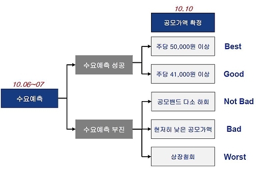 한신평 "두산밥캣 상장, 두산인프라코어 등급 상향 가능성↑" - 2