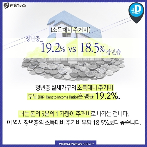 <카드뉴스> 좁은 집에서 비싼 월세 내며 사는 청년들 - 7