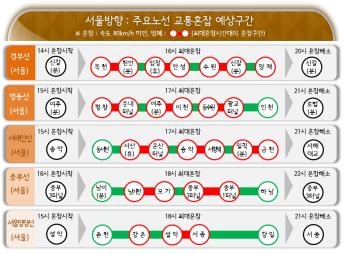 주말 고속도로, 큰 정체 없이 비교적 원활할 듯 - 3