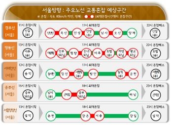 단풍의 계절…나들이객 몰려 주말 고속도로 다소 혼잡 - 3