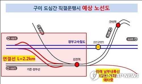 KTX 구미역 정차