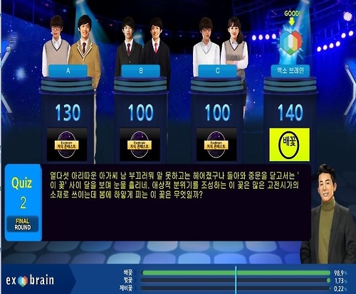 인공지능과 인간의 퀴즈 대결 결과는? - 1