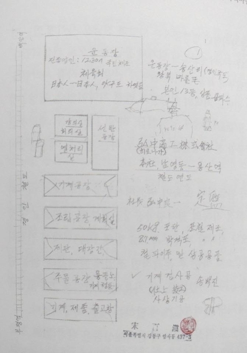 송백진 옹이 남긴 공장 내부 메모.