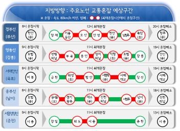 주말 곳곳 비 소식…고속도로 일부 구간 다소 혼잡 - 2