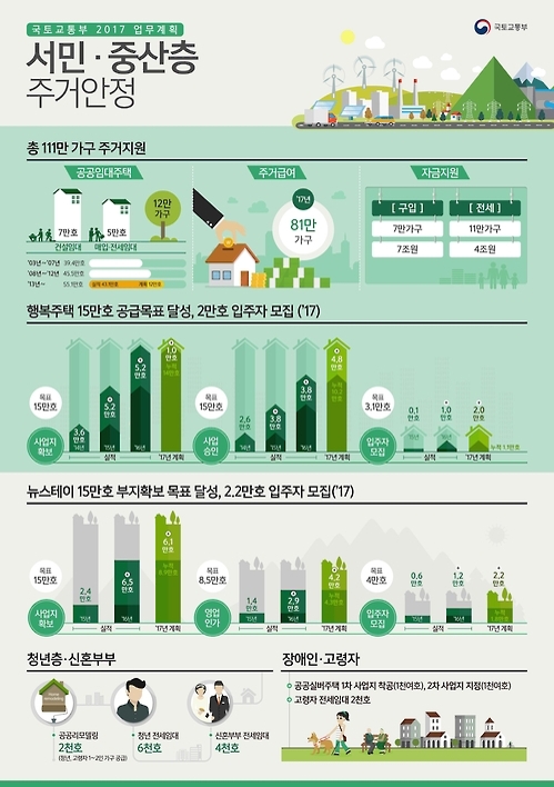 강남3구 재건축단지에도 '행복주택' 공급(종합) - 1