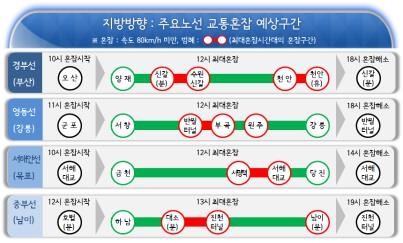 주말 고속도로, 큰 정체 없이 원활할 듯 - 2