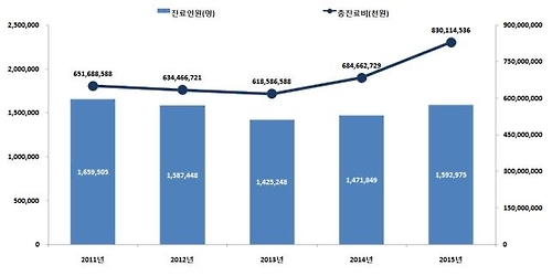 폐렴 환자 절반이 10세 미만…노인층 주요 사망원인 - 1