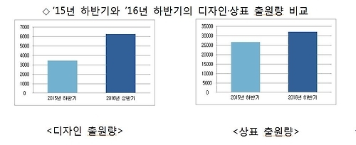 '브렉시트 여파' 영국 내 디자인·상표 출원 급증 - 1