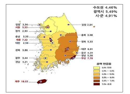 전국 표준단독주택 상승률 비교