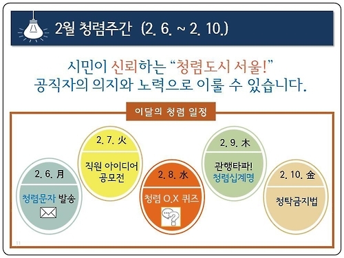 서울시, 6∼10일 청렴주간…"OX 퀴즈 풀고 십계명 명심해요" - 1