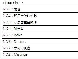아이치이가 공개한 대만 인기 한·일 드라마 순위 <대만 자유시보 캡처>
