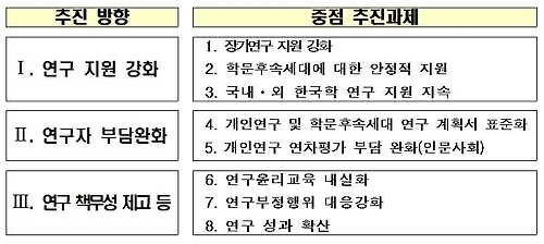 10년 이상 '한우물 파기'…장기 학술연구 지원 늘린다 - 1