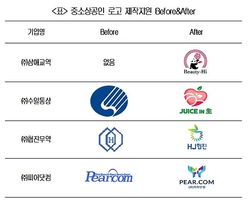 "로고 바꿨더니 손님들이 더 반겨요" - 1