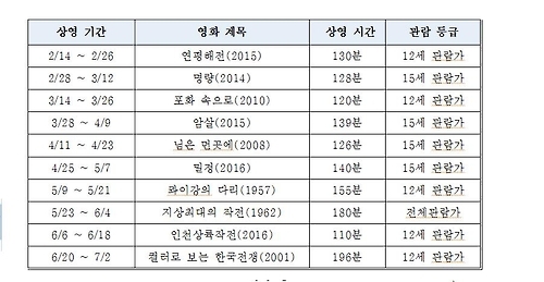 전쟁기념관 무료영화 상영