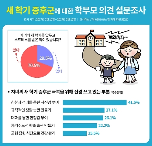 "학부모 새학기 스트레스 상당부분은 본인-선생님 관계" - 1
