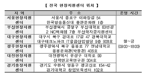 27일부터 대학 신입·편입·복학생 국가장학금 신청 - 1