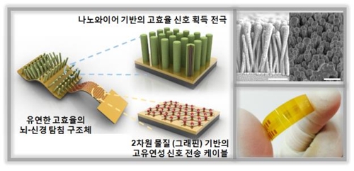 고효율 뇌신경 탐침 구조