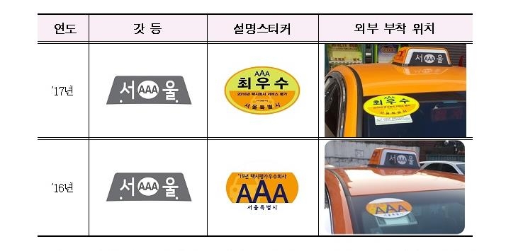친절하고 안전한 서울택시에 '최우수(AAA)' 인증마크 - 1
