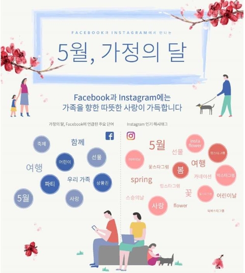 페이스북과 인스타그램의 가정의 달 인기 키워드