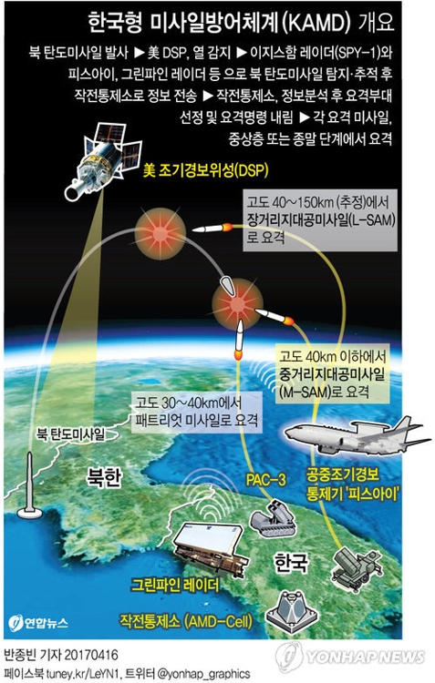 [그래픽] 軍, 한국형 미사일방어 핵심무기 M-SAM 개발 완료