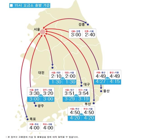 주요 도시간 예상 소요 시간