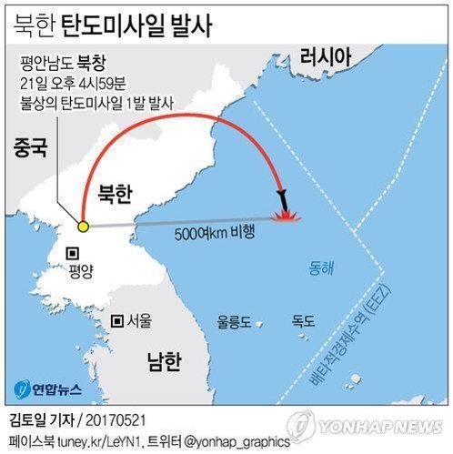 러 "北 미사일 발사 포착…러시아에 위협은 안 돼"(종합) - 1