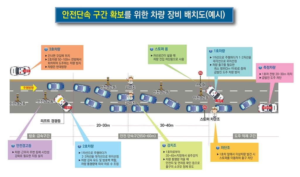 지그재그형 음주단속 예시