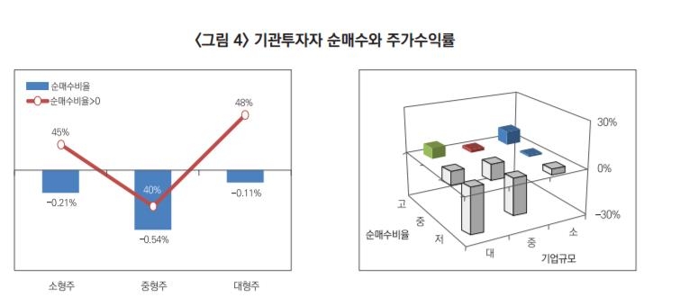 "코스피 1년간 211포인트 상승, 삼성전자 빼면 20P 하락" - 2