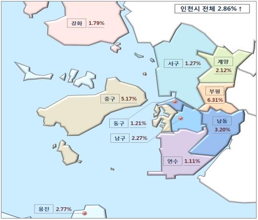 인천 개별공시지가 상승률