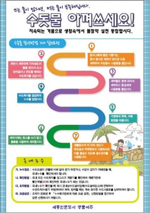 "수돗물 아껴 쓰세요" 여주시 가뭄극복 절수운동 - 1