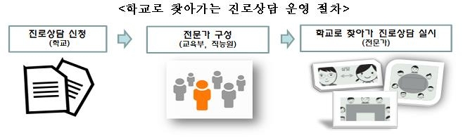 중·고·특수학교 34곳서 '전문가가 찾아가는 진로상담' - 1