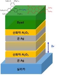메타물질 반도체 기판 모식도