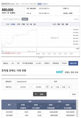 네이버 금융 페이지 내에 제공하는 한국거래소 공매도 종합포털 정보