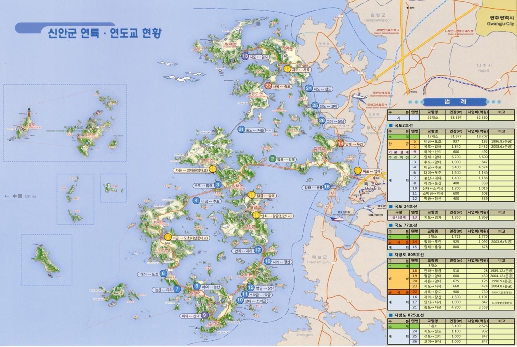 교량건설로 벽해상전 변모중인 신안군