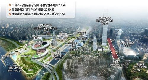 서울시의 잠실∼코엑스 일대 개발 계획