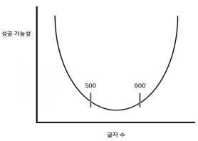 쿼츠 곡선