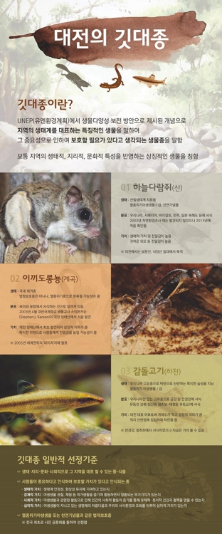 대전의 깃대종