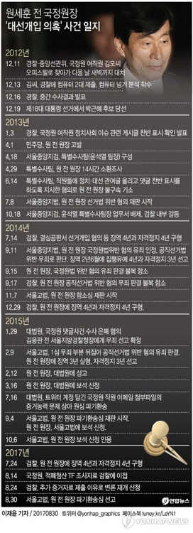 원세훈, 선거법·국정원법 모두 유죄 징역 4년 법정구속 - 3