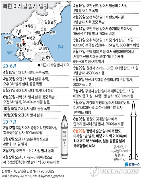 또 '대화카드' 꺼내 든 中…대북 추가제재 막으려 안간힘 - 2