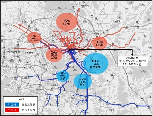 가장 붐비는 도로는 '강남대로 한남IC~한남대교'…일평균 16만대 - 1