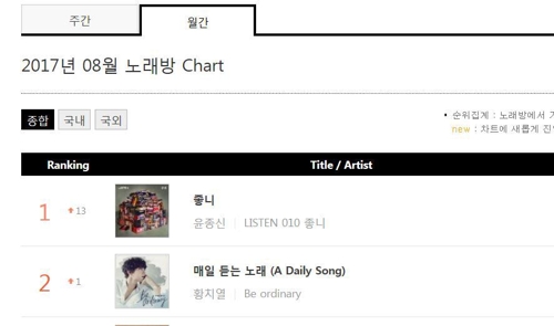 가온차트의 '8월 노래방 차트' 1위를 한 '좋니'