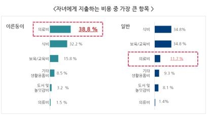 이른둥이 부모 65% "아이 더는 안 낳겠다" - 1