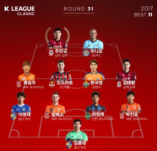 '6경기 연속골' 상주 주민규, K리그 클래식 31라운드 MVP - 1